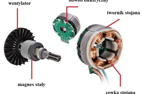 Co to jest silnik elektryczny i jak działa? Poznaj jego zastosowania